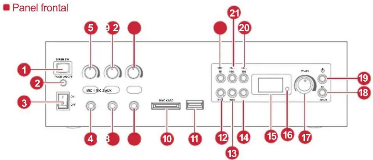 Panel frontal SIREN SW 5 9 2 PUSH ON/OFF MIC 1 MIC 2 AUX ON OFF 4 8 MMC CARD 10 11 12 13 VOLIVE RO REPEAT 21 20 19 18