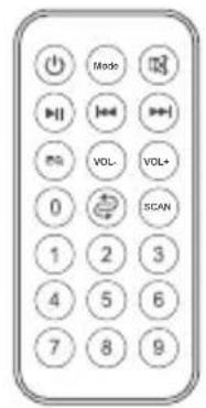 Mode HI VOL- VOL+ 0 SCAN 1 2 3 4 5 6 7 8 9