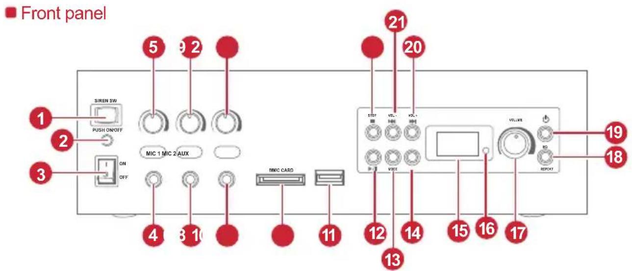 Front panel SIREN SW PUSH ON/OFF ON OFF MIC 1 MIC 2 AUX MMC CARD STOP VOL VOL VOUT VOLIVE RO RESET 19 20 21 18 17 16 15 14 13 12 11 4 3 2 1 5 9 2