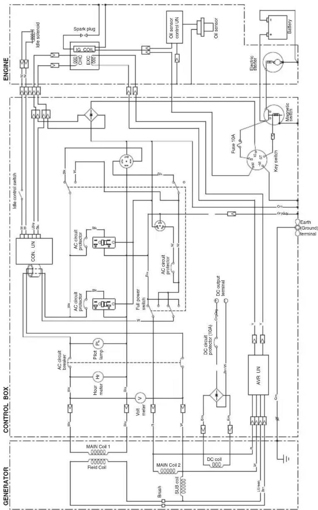 SUBARU RGX3600 - RGX6500,7500 [w / Starter motor] (60Hz-120/240V) - 1