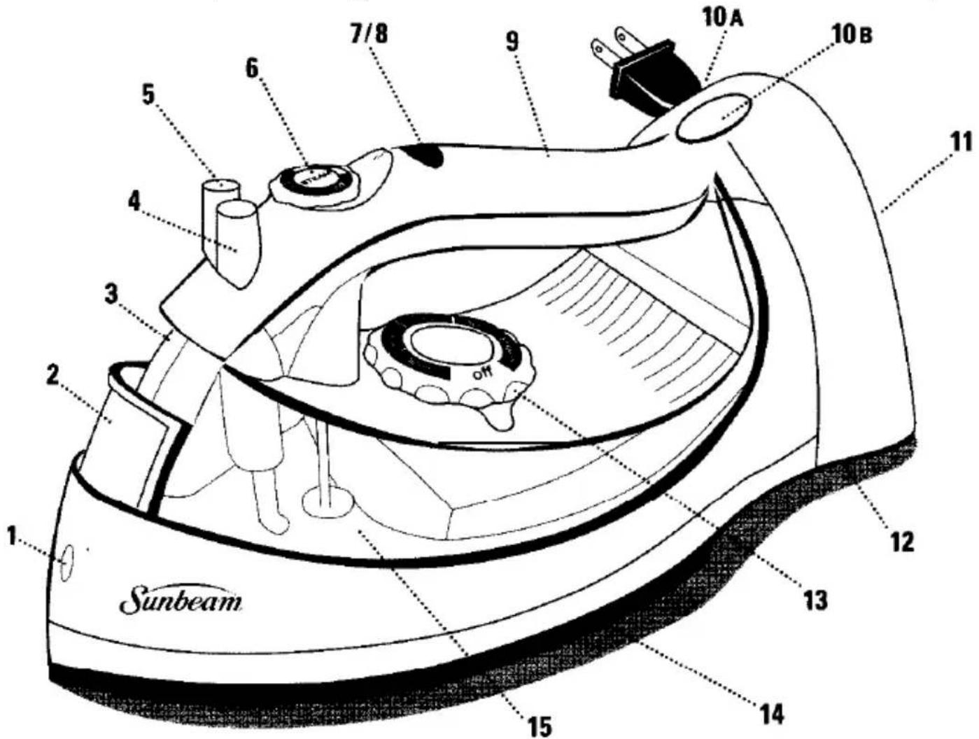 Sunbeam 1 2 3 4 5 6 7/8 9 off 10A 10B 11 12 13 14 15