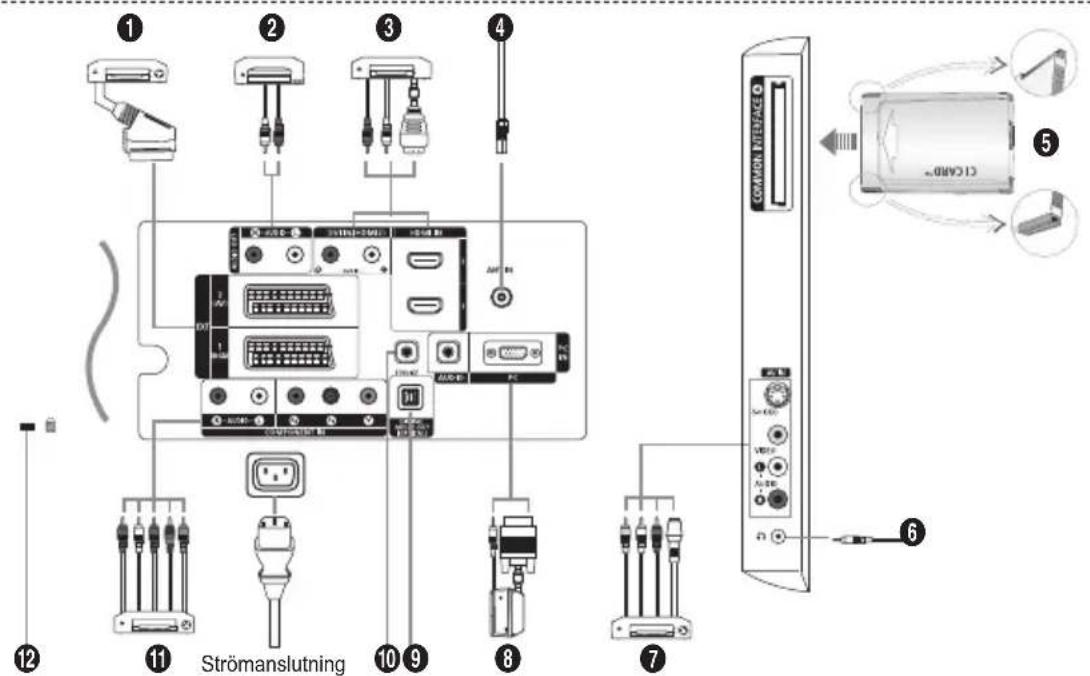 SAMSUNG LE32S86BC - Visa anslutningspanel - 1