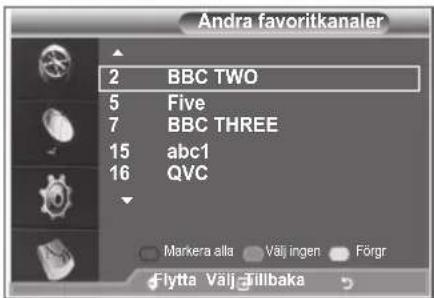 SAMSUNG LE32S86BC - Ändra dina favoritkanaler - 3