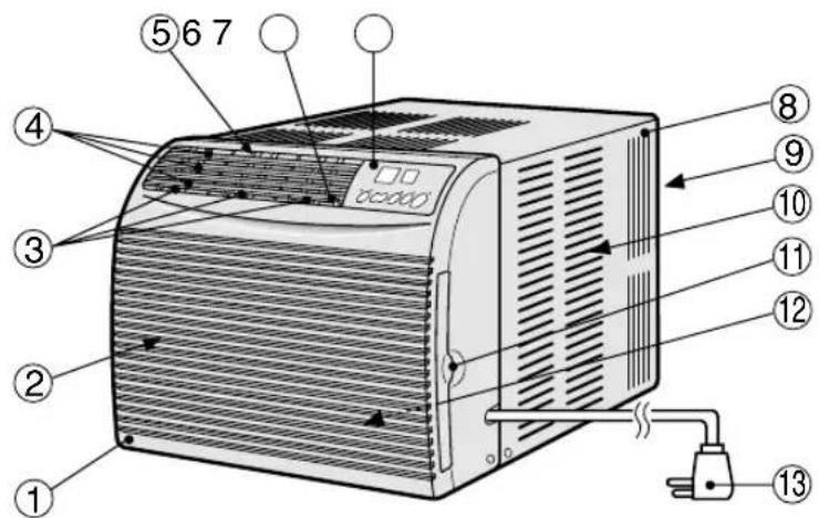 Diagram of an air conditioner unit with numbered parts and labeled ventilation slots