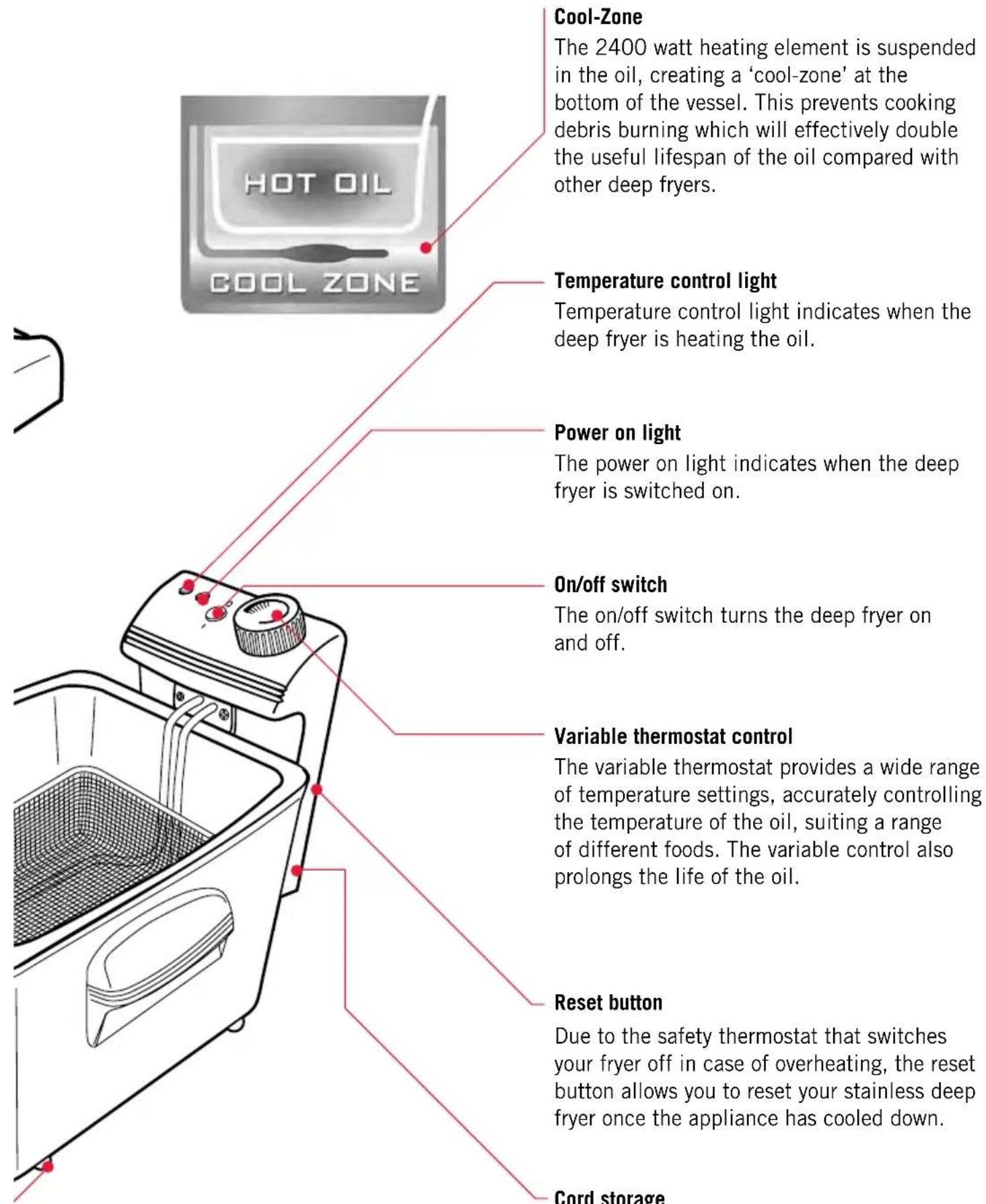 Cool-Zone The 2400 watt heating element is suspended in the oil, creating a 'cool-zone' at the bottom of the vessel. This prevents cooking debris burning which will effectively double the useful lifespan of the oil compared with other deep fryers. Temperature control light Temperature control light indicates when the deep fryer is heating the oil. Power on light The power on light indicates when the deep fryer is switched on. On/off switch The on/off switch turns the deep fryer on and off. Variable thermostat control The variable thermostat provides a wide range of temperature settings, accurately controlling the temperature of the oil, suiting a range of different foods. The variable control also prolongs the life of the oil. Reset button Due to the safety thermostat that switches your fryer off in case of overheating, the reset button allows you to reset your stainless deep fryer once the appliance has cooled down. Cord storage