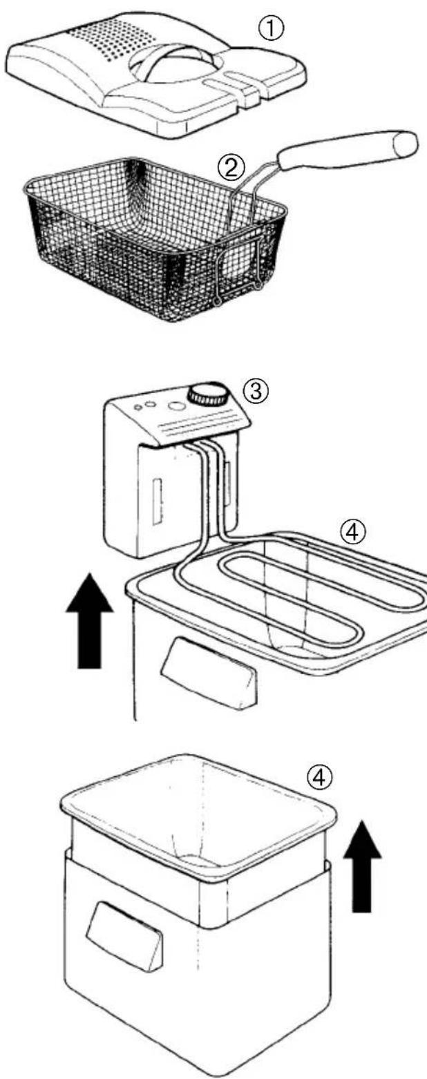 Diagram showing four steps of cooking a French fries, labeled ① to ④ with arrows indicating process flow.