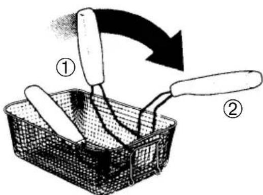 Diagram illustrating a food preparation step with labeled steps ① and ②, showing a woven basket and tool.