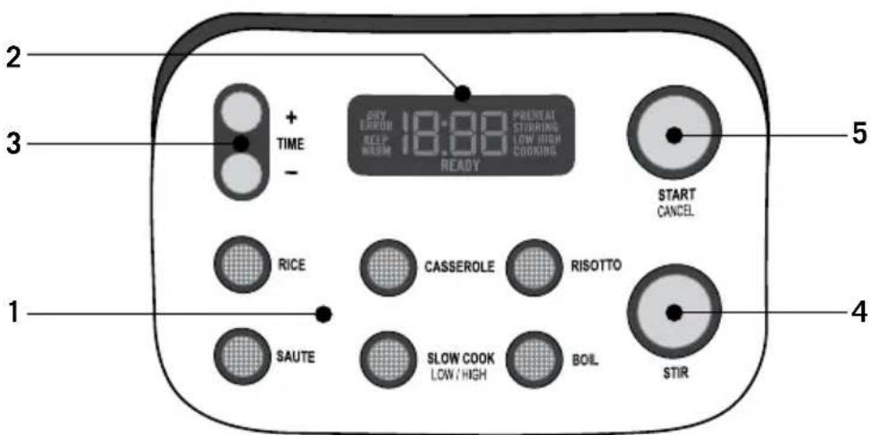 2 3 + TIME - 1 SAAUTE CASSEROLE SLOW COOK LOW / HIGH READY PRETANT STUBRING LOW / HIGH COOKING RISOTTO START CANCEL STIR 4 5