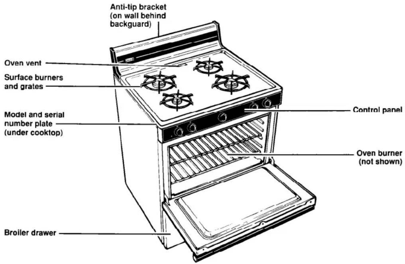 Anti-tip bracket (on wall behind backguard) Oven vent Surface burners and grates Model and serial number plate (under cooktop) Control panel Oven burner (not shown) Broiler drawer
