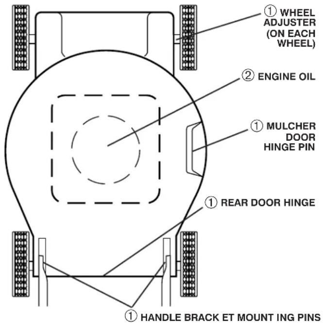 ① WHEEL ADJUSTER (ON EACH WHEEL) ② ENGINE OIL ① MULCHER DOOR HINGE PIN ① REAR DOOR HINGE ① HANDLE BRACK ET MOUNT ING PINS