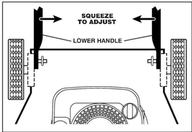 SQUEEZE TO ADJUST LOWER HANDLE