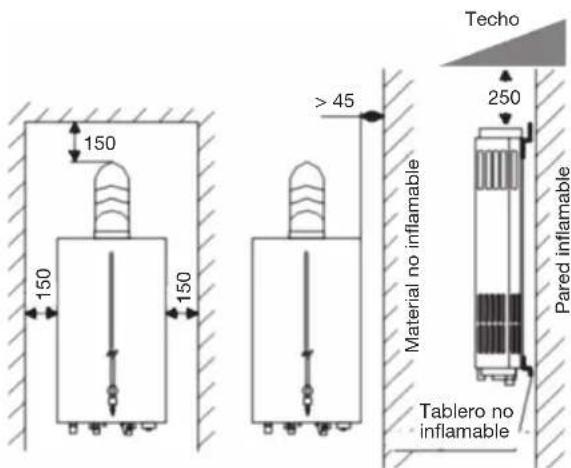150 150 150 > 45 Techo 250 Pared inflamable Material no inflamable Tablero no inflamable
