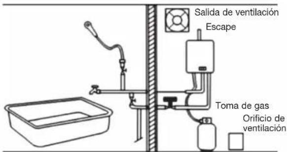 Salida de ventilación Escape Toma de gas Orificio de ventilación