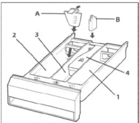 WHIRLPOOL AWG 345/4 - ADDING DETERGENT AND ADDITIVES - 1