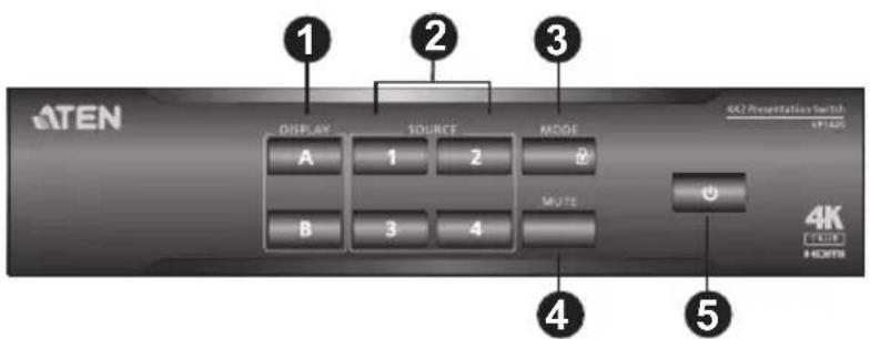 ATEN DISPLAY SOURCE MODE A 1 2 B 3 4 MUTE 4K Presentation Switch 17:40 4K HOURS