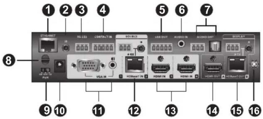 1 2 3 4 5 6 7 8 ETHI-ANST RS-232 CONTACTIN SOURCE LED OUT AUDIO IN DISPLAY VGA IN HDMI IN HDMI IN HDMI OUT HDMI OUT PUM P-TX PUM PUM PUM PUM PUM PUM PUM PUM PUM PUM PUM PUM PUM PUM PUM PUM PUM PUM PUM PUM PUM PUM PUM PUM PUM PUM PUM PUM PUM PUM PUM PUM PUM PUM