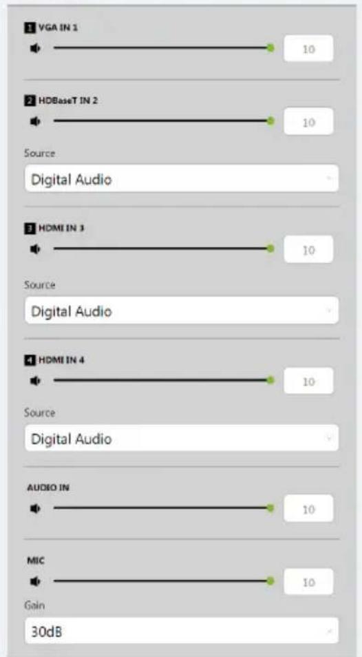 VGA IN 1 HDBaseT IN 2 Source Digital Audio HDMI IN 3 Source Digital Audio HDMI IN 4 Source Digital Audio AUDIO IN MIC Gain 30dB