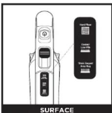 SurFACE