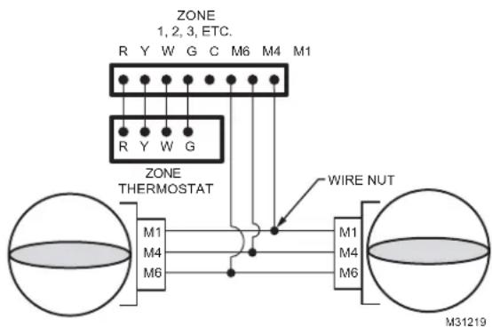 ZONE 1, 2, 3, ETC. R Y W G C M6 M4 M1 R Y W G ZONE THERMOSTAT WIRE NUT M1 M4 M6 M1 M4 M6 M31219