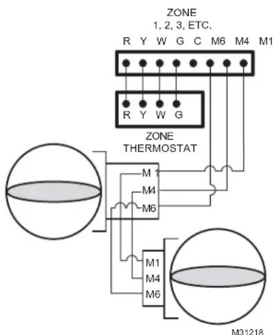 ZONE 1, 2, 3, ETC. R Y W G C M6 M4 M1 R Y W G ZONE THERMOSTAT M1 M4 M6 M1 M4 M6 M31218