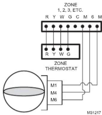 ZONE 1, 2, 3, ETC. R Y W G C M 6 M R Y W G ZONE THERMOSTAT M1 M4 M6 M31217