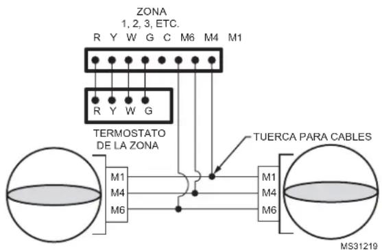 ZONA 1, 2, 3, ETC. R Y W G C M6 M4 M1 R Y W G TERMOSTATO DE LA ZONA TUERCA PARA CABLES M1 M4 M6 M1 M4 M6 MS31219