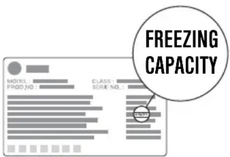 FREEZING CAPACITY