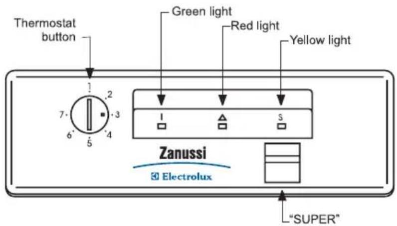Thermostat button Green light Red light Yellow light Zanussi Electrolux "SUPER"