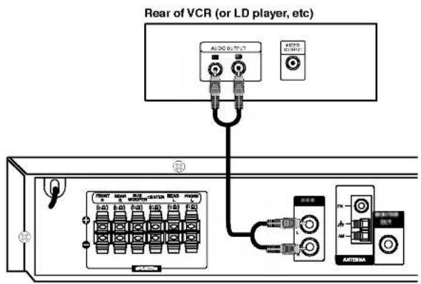 Rear of VCR (or LD player, etc) AUDIO OUTPUT AUDIO ANTISMA