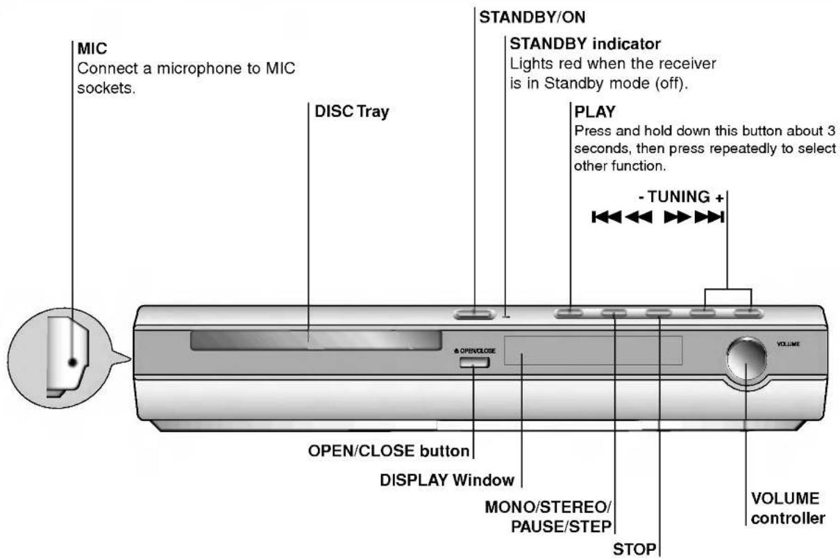 MIC Connect a microphone to MIC sockets. DISC Tray STANDBY/ON STANDBY indicator Lights red when the receiver is in Standby mode (off). PLAY Press and hold down this button about 3 seconds, then press repeatedly to select other function. - TUNING + OPEN/CLOSE button DISPLAY Window MONO/STEREO/ PAUSE/STEP STOP VOLUME controller VOLUME
