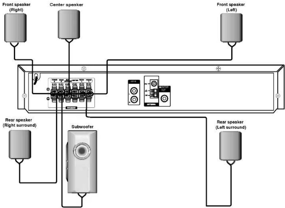 LG LH-T252SC - Speaker System Connection - 1