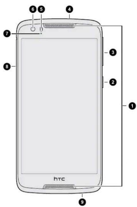 6 5 4 7 3 2 1 8 htc 9