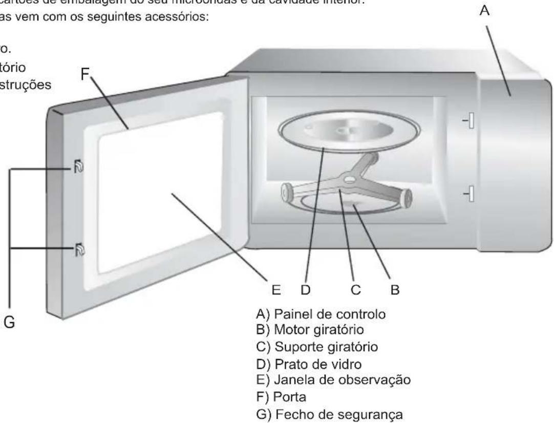 A B C D E F G G) Painel de controlo B) Motor giratório C) Suporte giratório D) Prato de vidro E) Janela de observação F) Porta G) Fecho de segurança