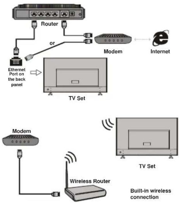 NEVIR NVR-9002-32RD2S-SM - Connecting to a wireless network - 1