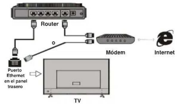 NEVIR NVR-9002-32RD2S-SM - Conectarse a una red inalámbrica - 1