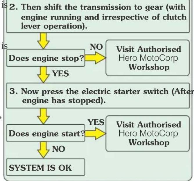 HERO Xtreme 200S (2020) - INSPECTION FLOW DIAGRAM - 2