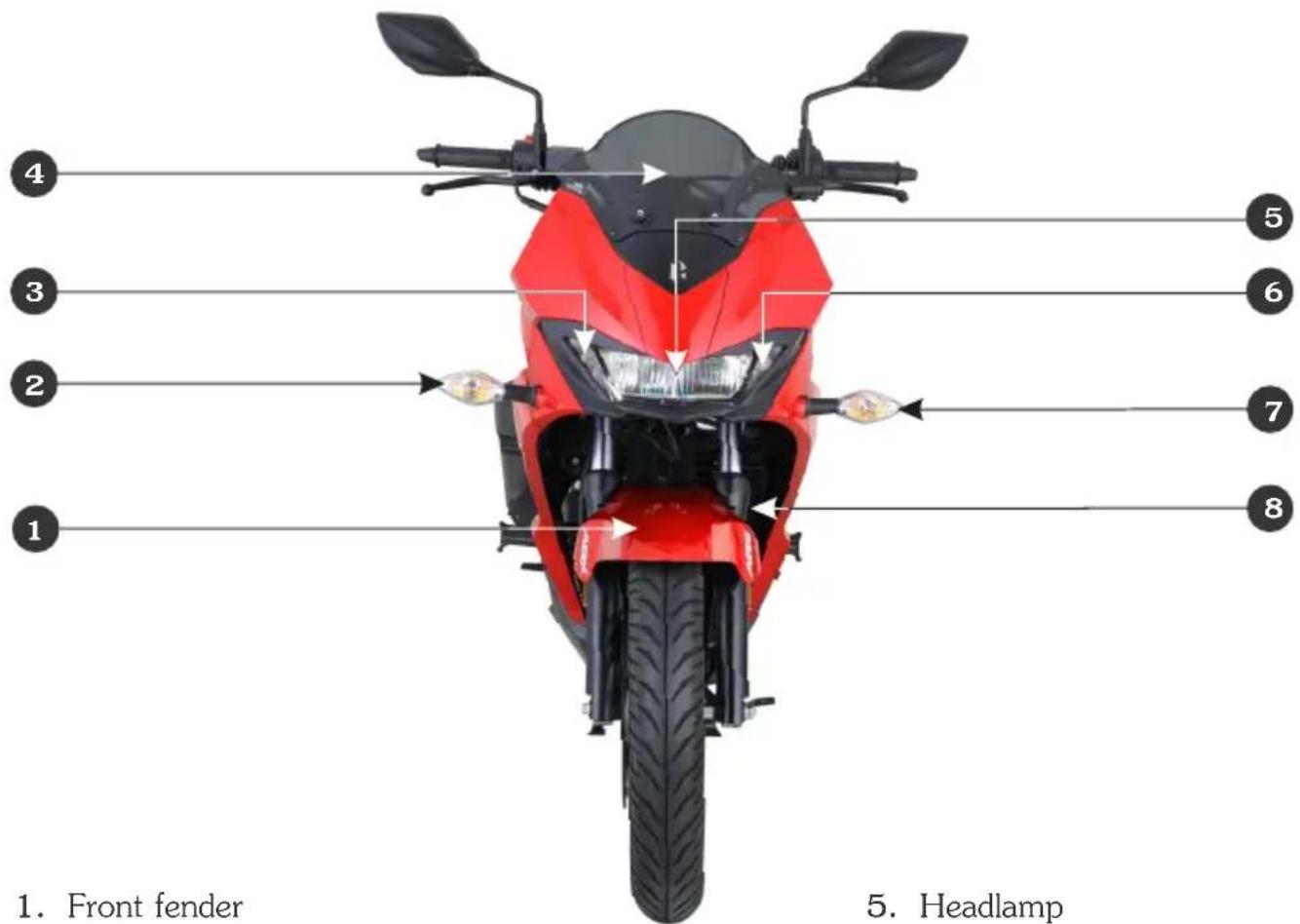 1. Front fender 5. Headlamp
