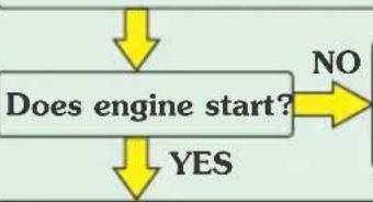 HERO Xtreme 200S (2020) - INSPECTION FLOW DIAGRAM - 1