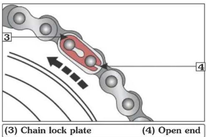 (3) Chain lock plate (4) Open end