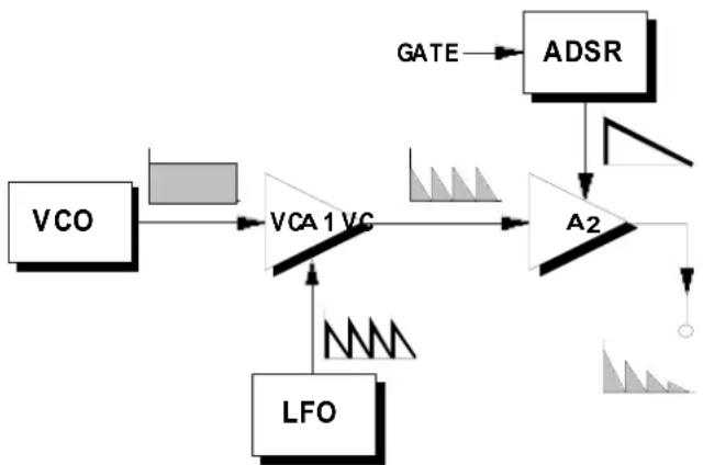 Doepfer A-145 - Producing echo effects - 1