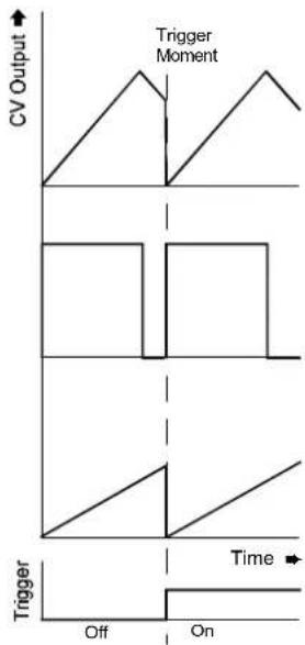 Doepfer A-145 - ⑥ Reset In - 3