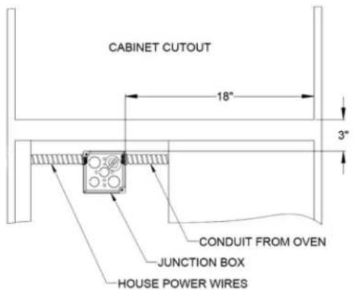 CABINET CUTOUT 18" 3" CONDUIT FROM OVEN JUNCTION BOX HOUSE POWER WIRES