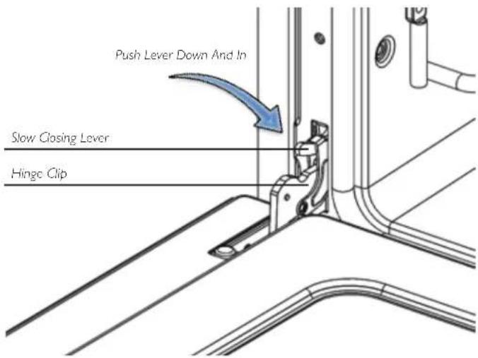 Push Lever Down And In Slow Closing Lever Hinge Clip