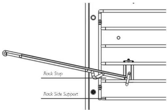 Rock Stop Rock Side Support