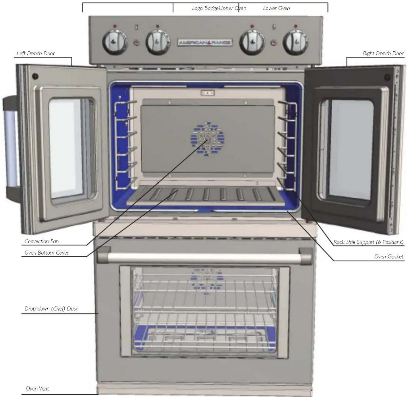 Logo BadgeUpper Oven Lower Oven AMERICAN RANGE Left French Door Right French Door Convection Fan Oven Bottom Cover Rock Side Support (6 Positions) Oven Gasket Drop down (Chef) Door Oven Vent