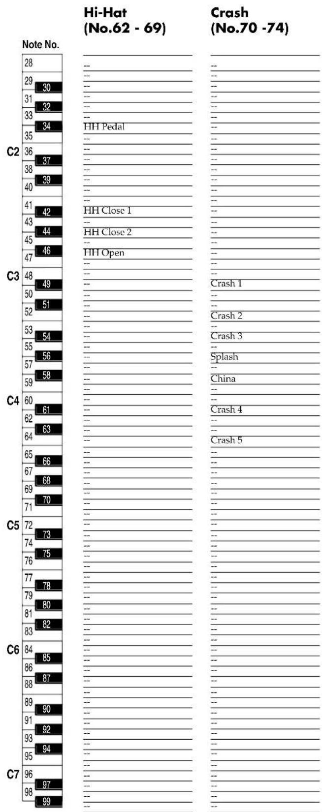 ROLAND SRX-01 - Rhythm Set Key Assign (2) - 1