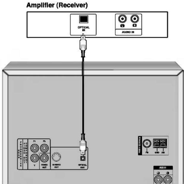 Amplifier (Receiver) OPTICAL IN AUDIO IN PRODUCED VCC VDD VDD UNIT PY PY T VDDS OUT 8-HRCD OUT OPTICAL OUT