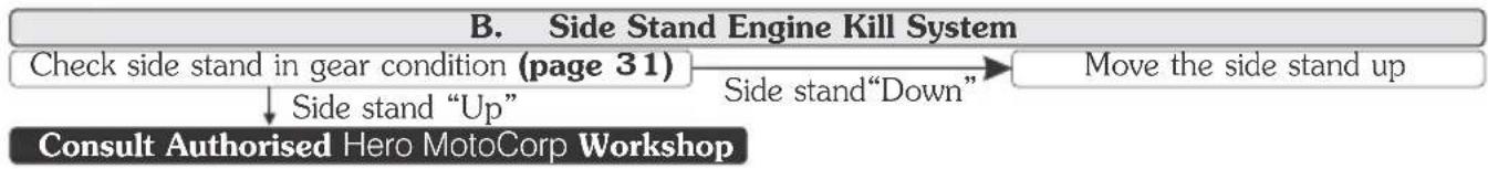 HERO Xpulse 200T (2021) - STARTING TROUBLE - ENGINE DOES NOT START - 2