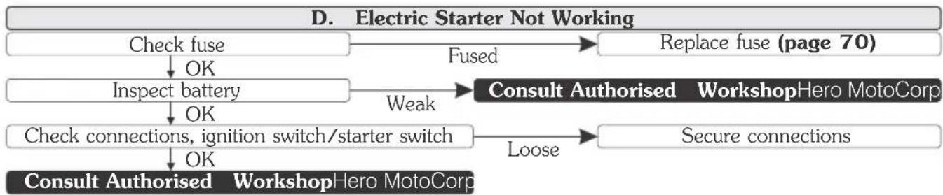 HERO Xpulse 200T (2021) - STARTING TROUBLE - ENGINE DOES NOT START - 4