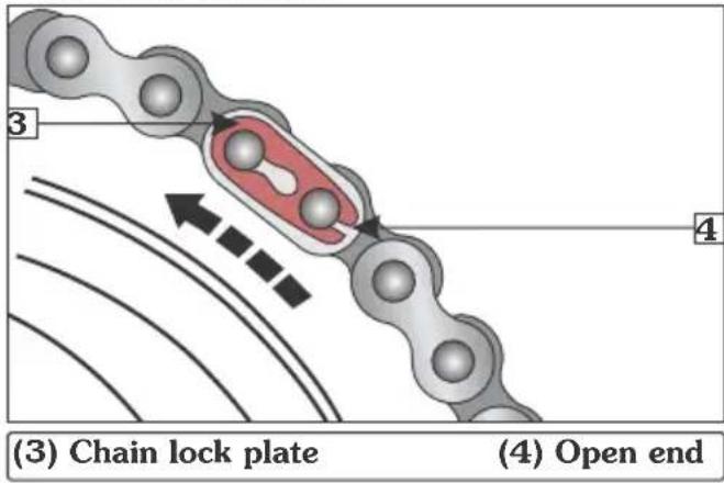 (3) Chain lock plate (4) Open end